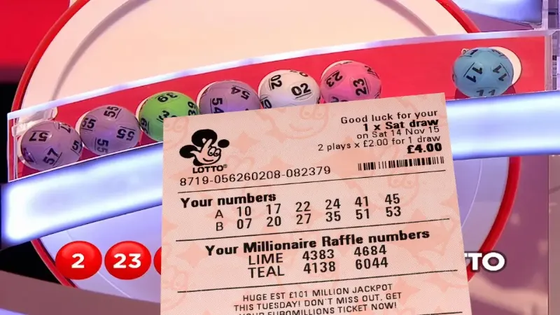 Exploring Strategies for Picking Lottery Numbers